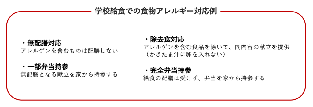 学校給食での食物アレルギー対応例